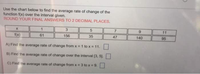 Solved Use the chart below to find the average rate of | Chegg.com