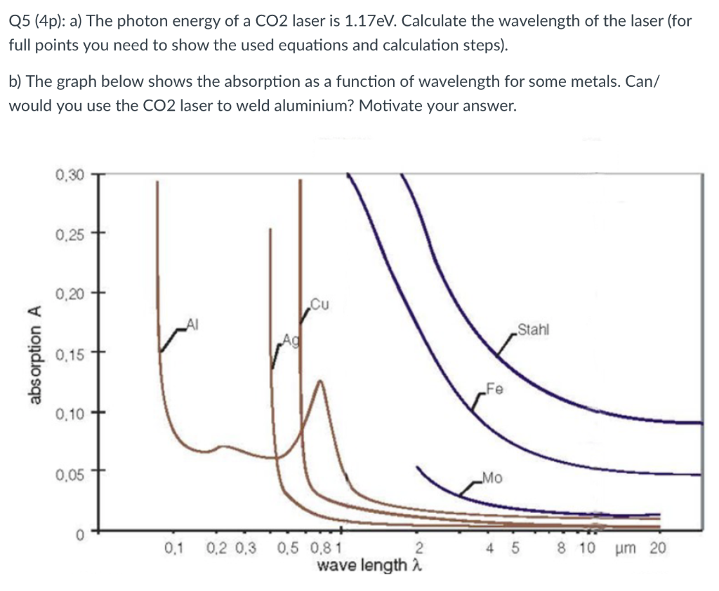 Solved Q5 (4p): a) The photon energy of a CO2 laser is | Chegg.com