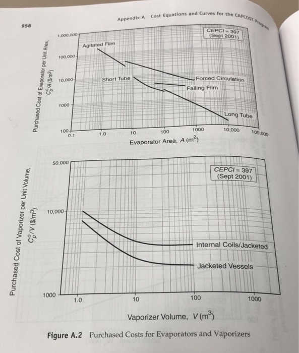 (b) From Appendix A, Figures A1-A 17 of the class | Chegg.com