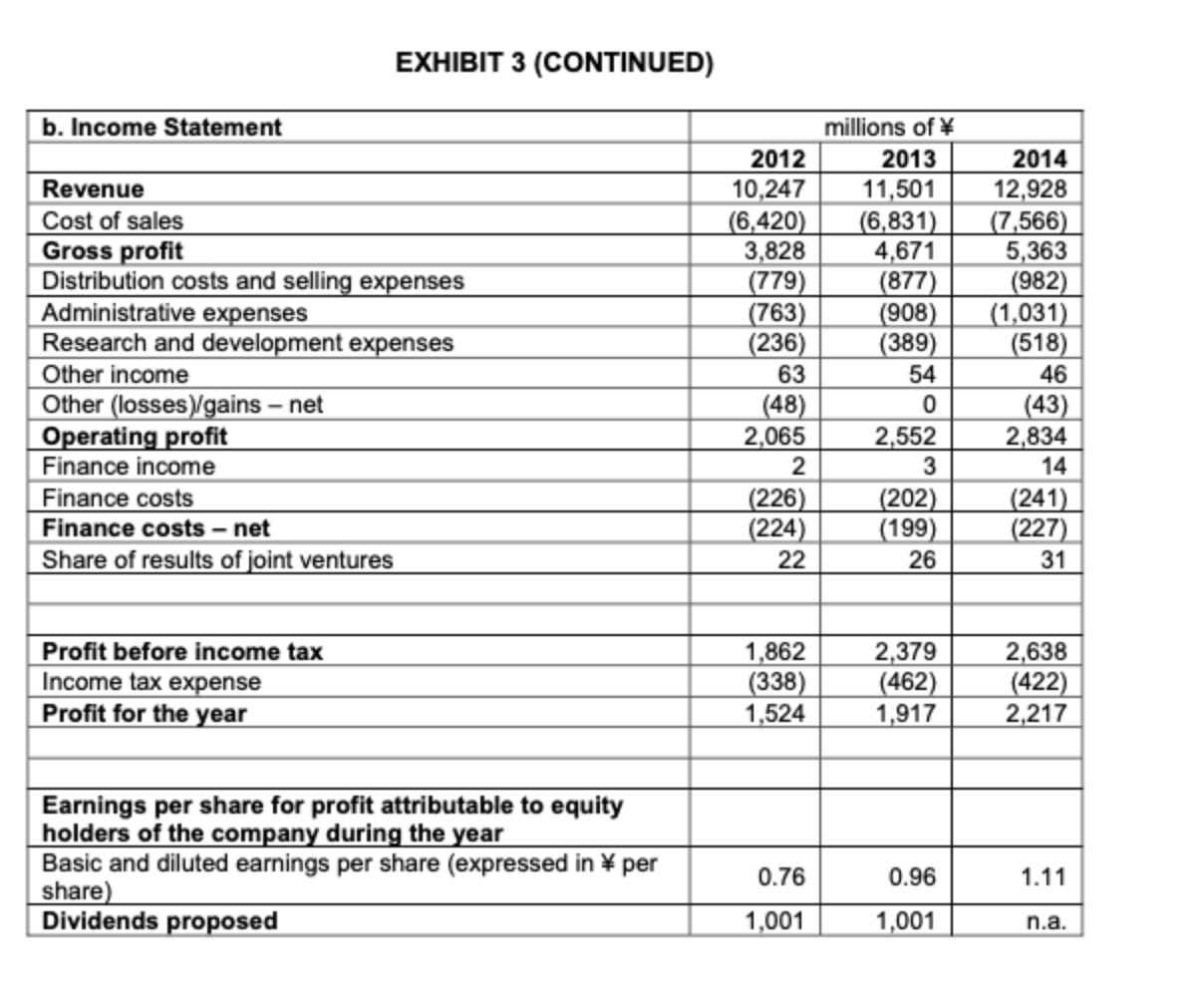 Solved Prepare A Pro Forma Cash Flow Forecast By Completing