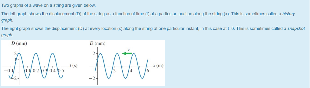 Solved Two graphs of a wave on a string are given below. The | Chegg.com