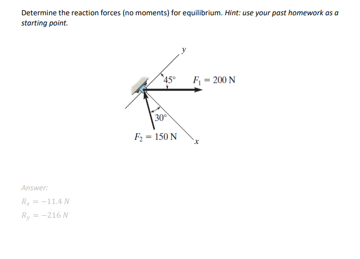 Solved Determine the reaction forces (no moments) for | Chegg.com