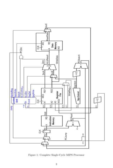 Solved Single-Cycle Processor Operation[20 Points] | Chegg.com