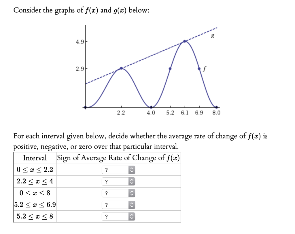 solved-consider-the-graphs-of-f-x-and-g-x-below-for-each-chegg