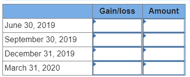 Solved Exercise 15-19A Computing foreign exchange gains and | Chegg.com