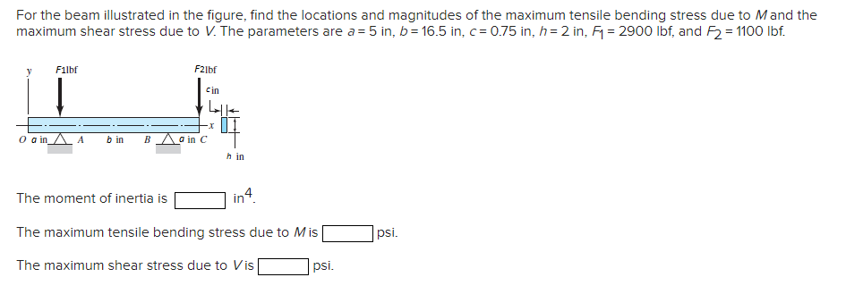 Solved For the beam illustrated in the figure, find the | Chegg.com