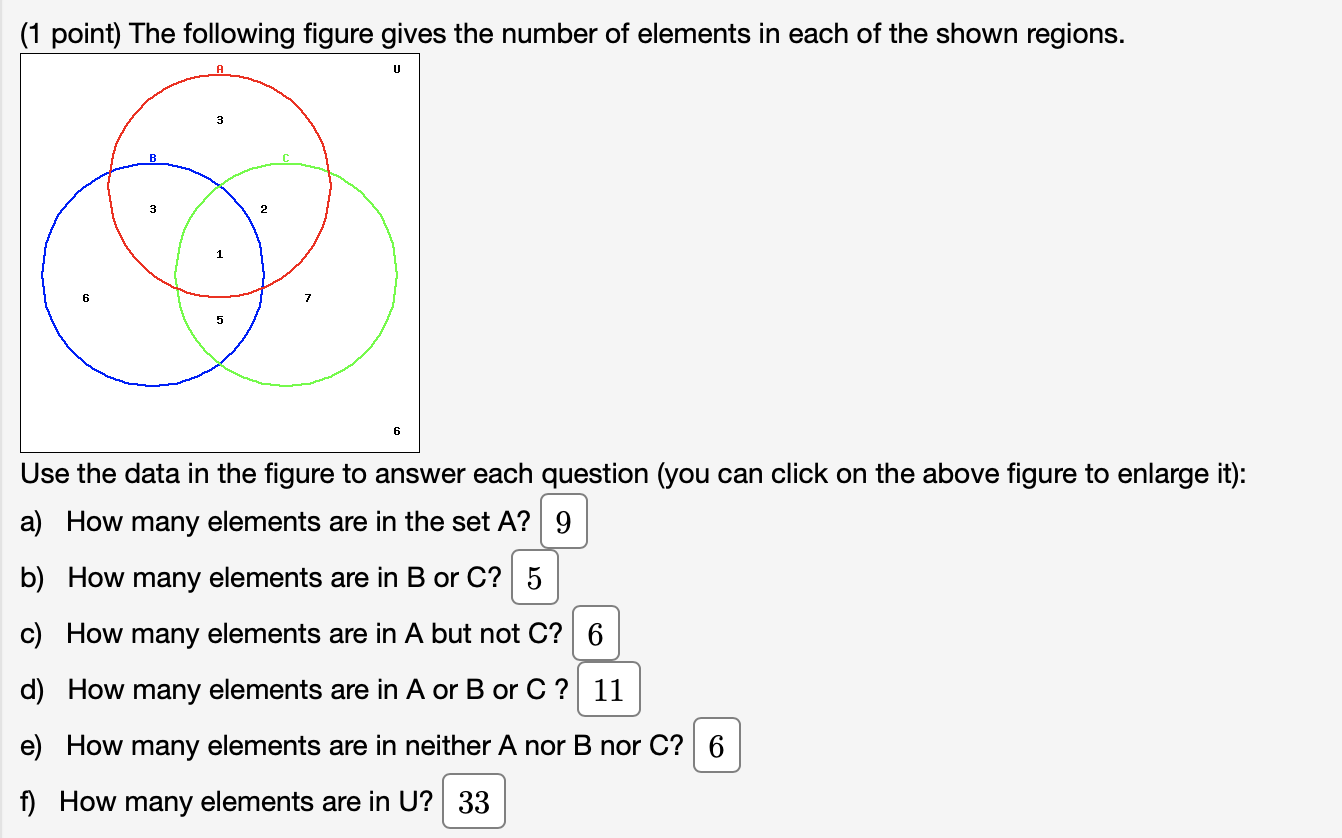 Solved The following figure gives the number of elements in | Chegg.com