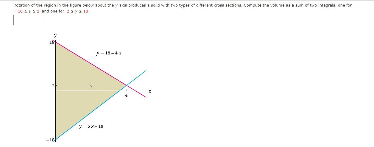 Solved Rotation of the region in the figure below about the | Chegg.com