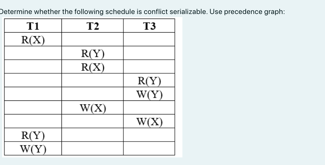 Solved Determine Whether The Following Schedule Is Conflict | Chegg.com