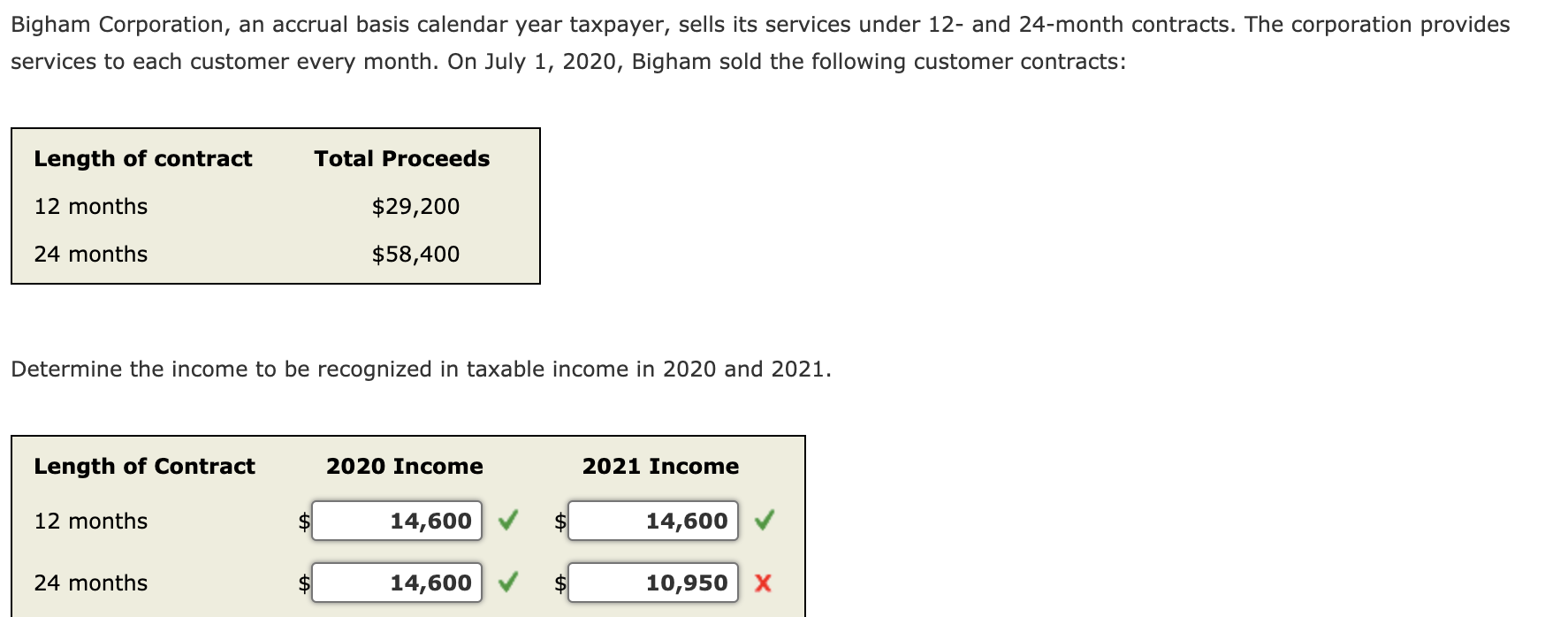 Solved Bigham Corporation, an accrual basis calendar year