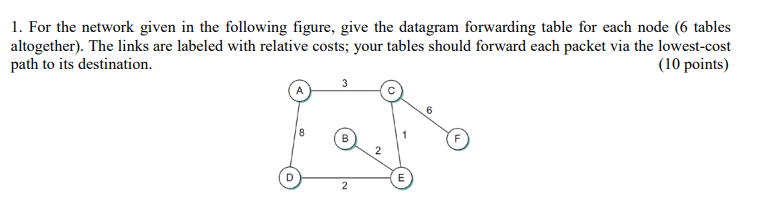 Solved 1. For the network given in the following figure, | Chegg.com