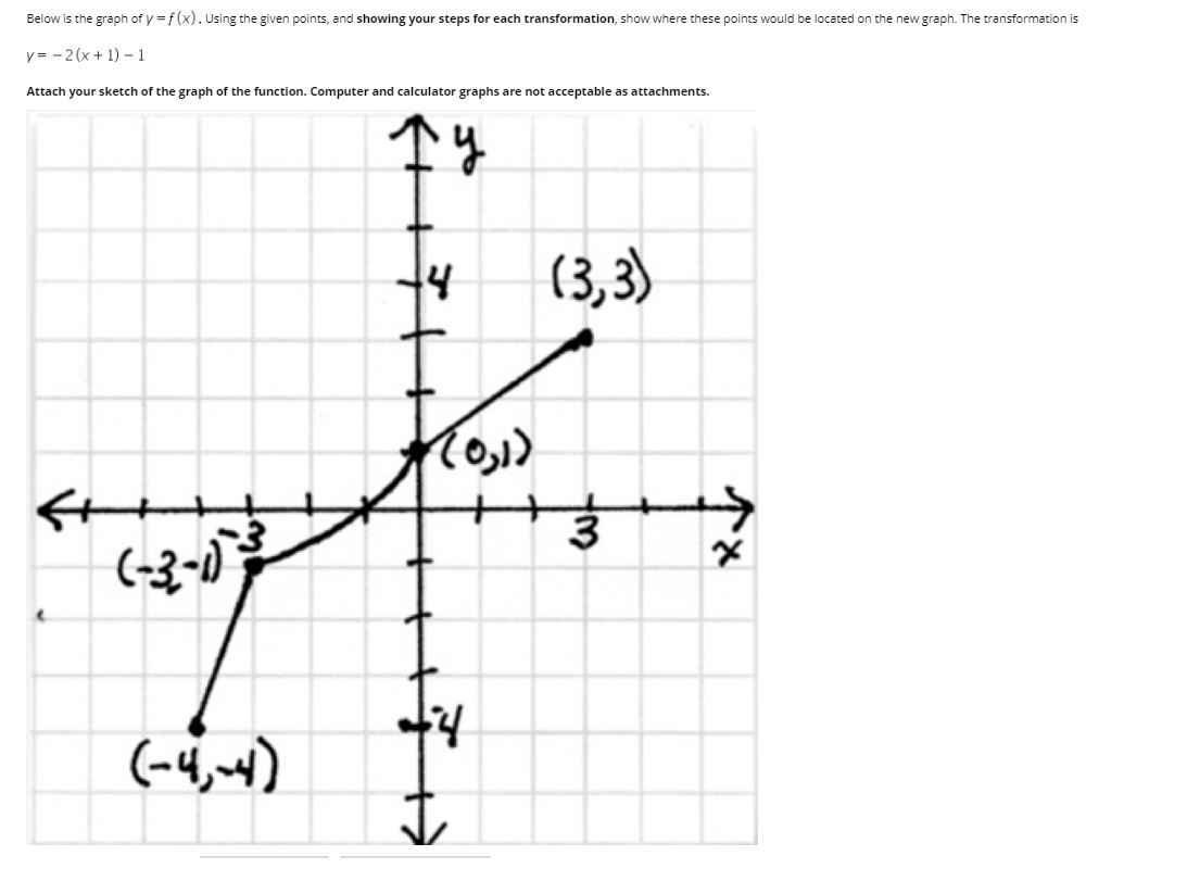 Solved Below Is The Graph Of Y F X Using The Given Poin Chegg Com