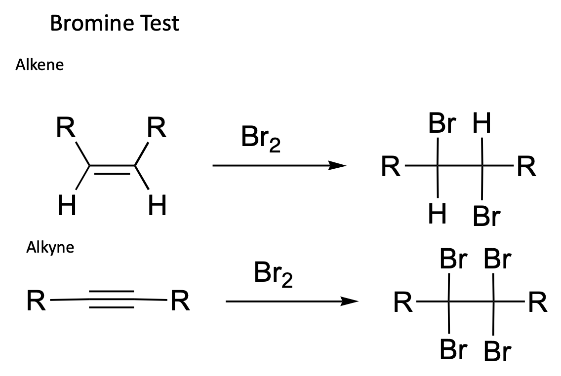 Solved Bromine Test Alkene R R. Br. HH Br H R HR HBr Br Br