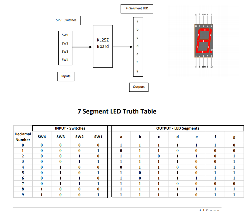 1. Connect the inputs (a b c d e f ) of 7-segment | Chegg.com