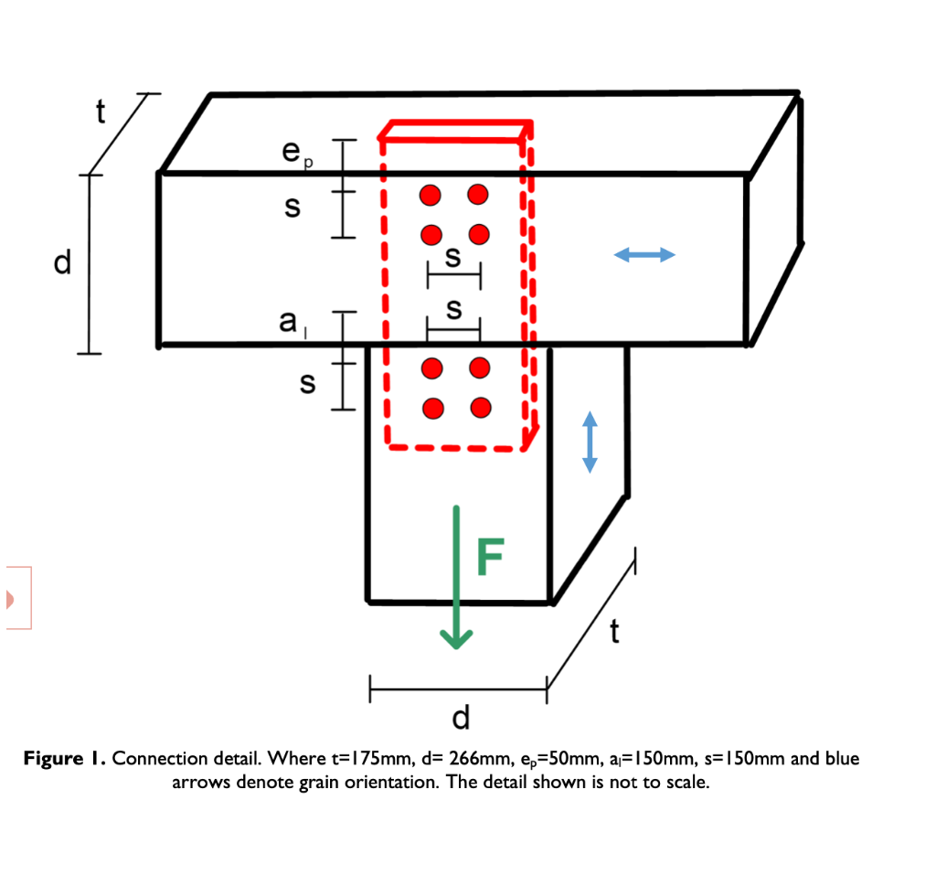 Solved Problemi Determine whether the compressive resistance | Chegg.com