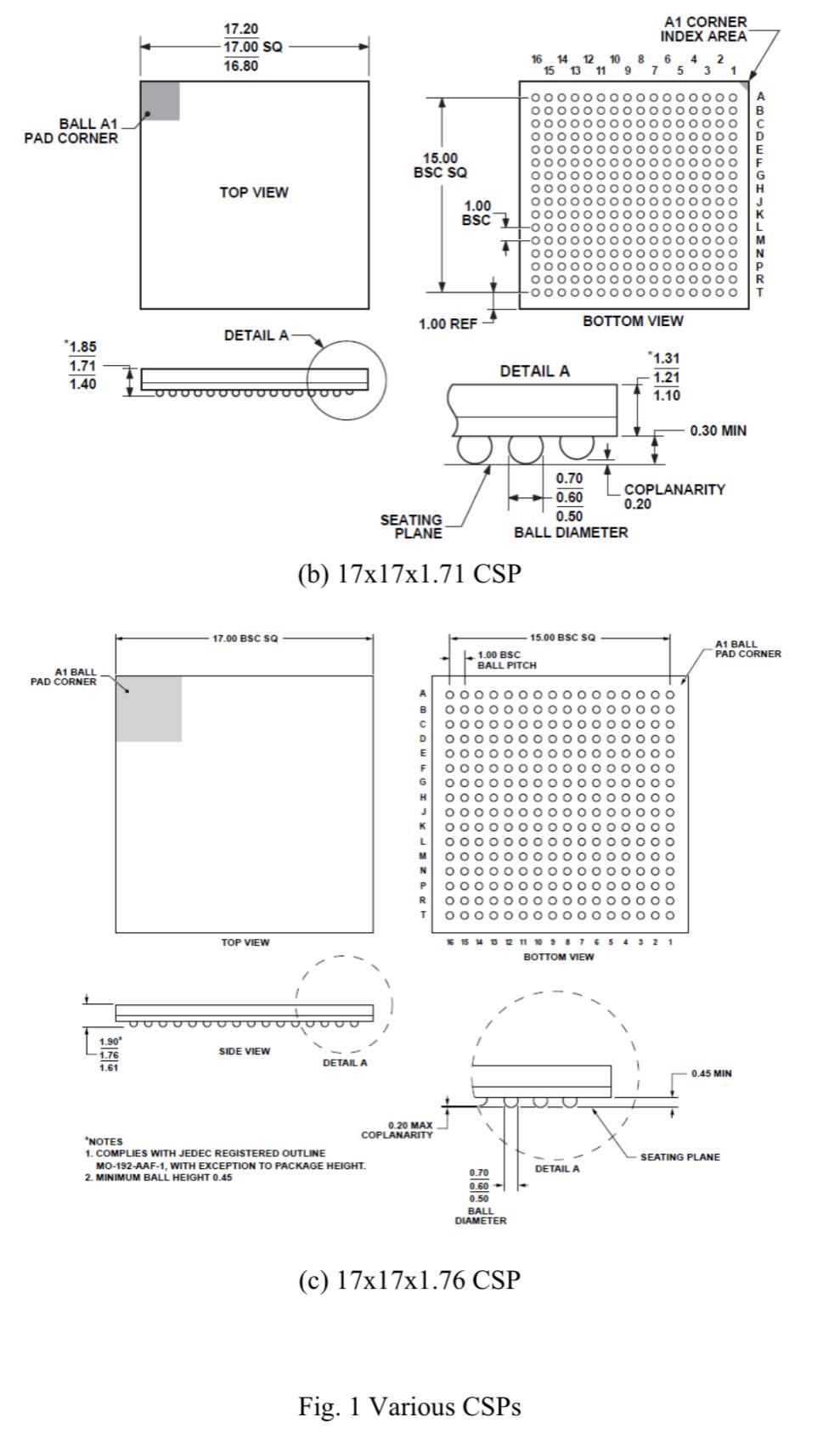 Solved Consider Chip Scale Packages (CSP) assembled to a FR4 | Chegg.com