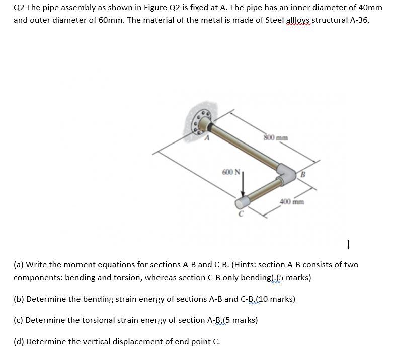 Solved Q2 The Pipe Assembly As Shown In Figure Q2 Is Fixed | Chegg.com