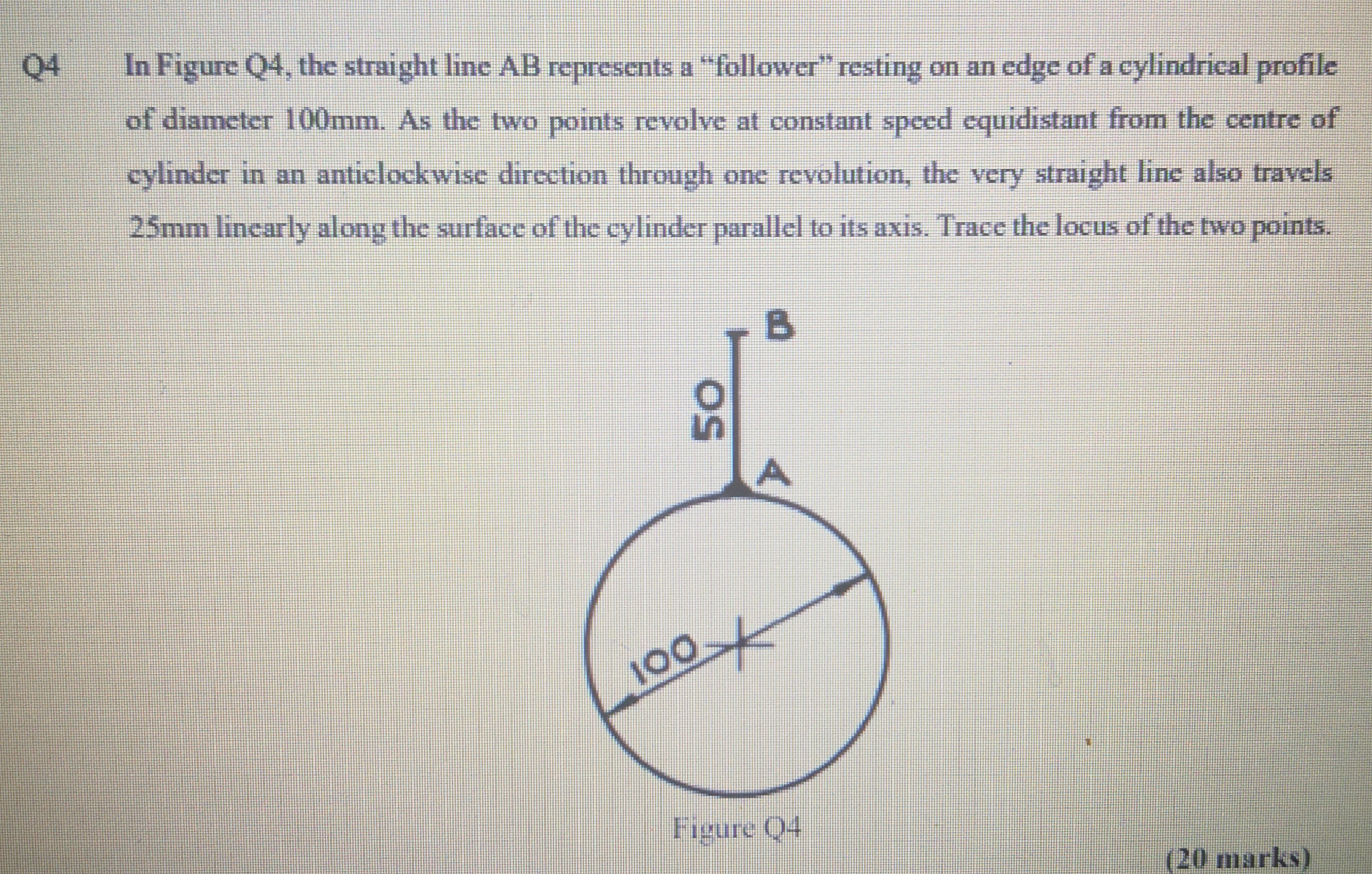 Solved 04 In Figure Q4, the straight line AB represents a | Chegg.com