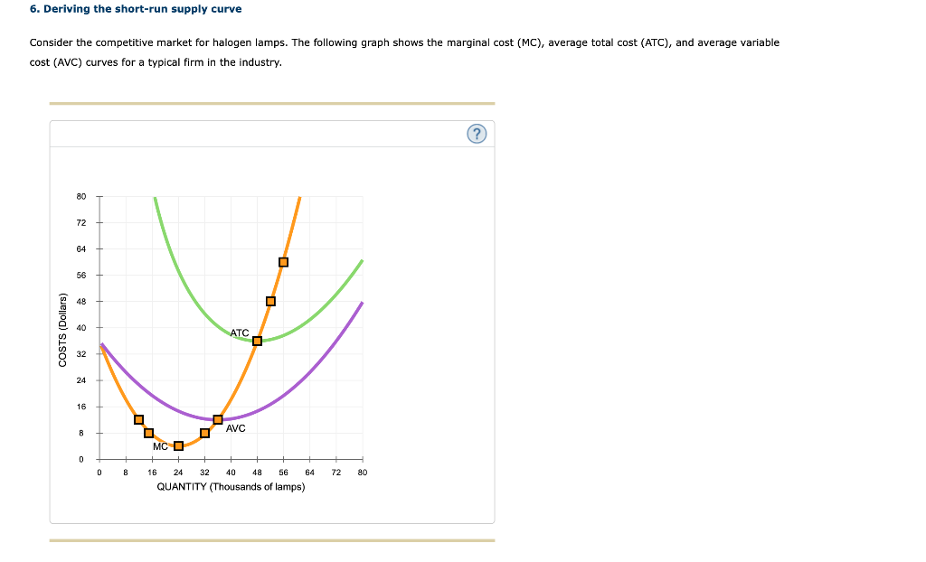 Solved For each price in the following table, use the graph | Chegg.com