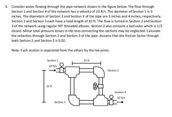 Solved 4. Consider water flowing through the pipe network | Chegg.com