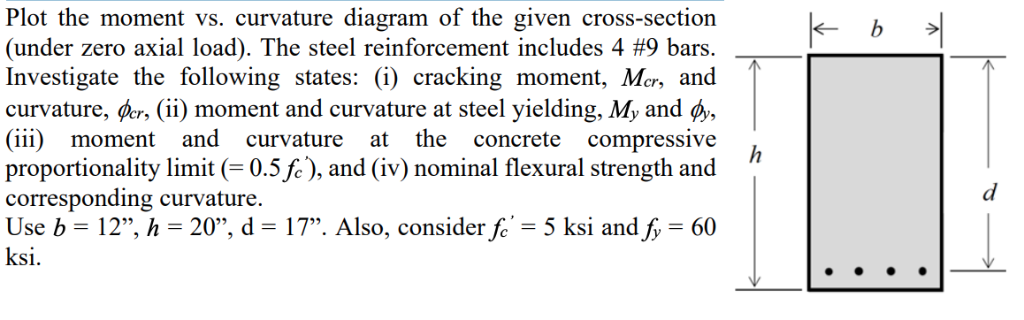 Solved Plot the moment vs. curvature diagram of the given | Chegg.com