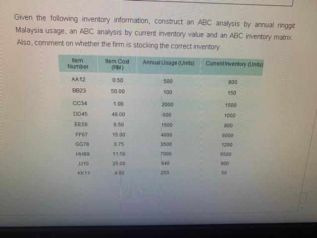 Solved Given The Following Inventory Information, Construct | Chegg.com