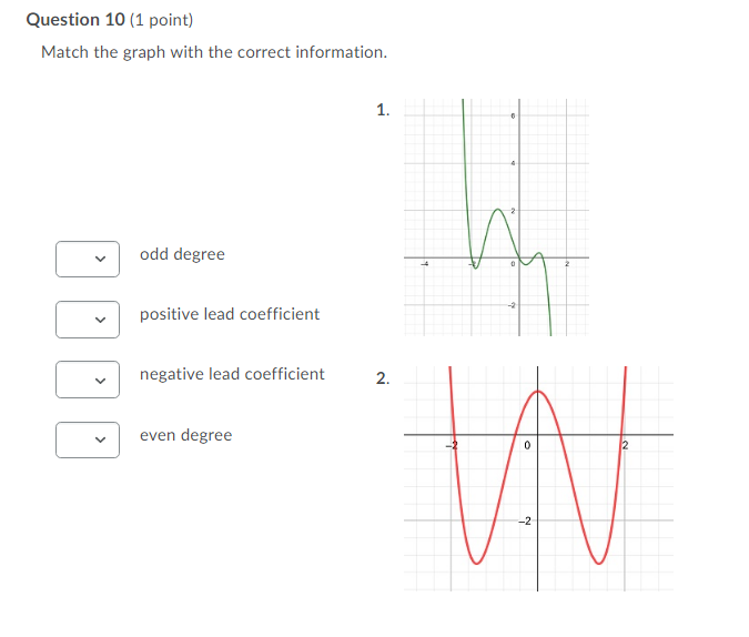 Solved Question 10 (1 point) Match the graph with the | Chegg.com