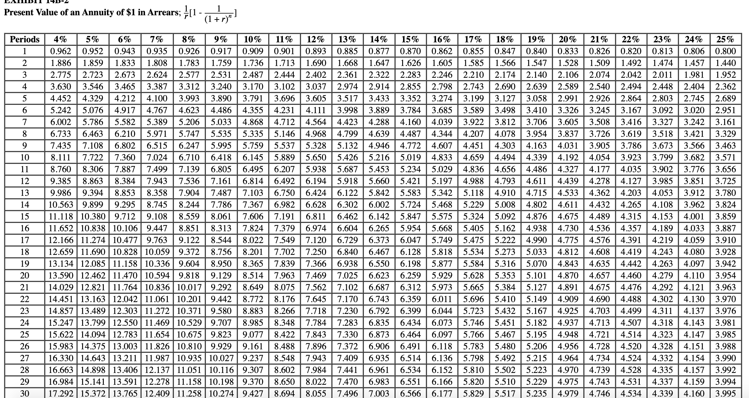 Solved Present Value of $1;(1+r)n1Present Value of an | Chegg.com