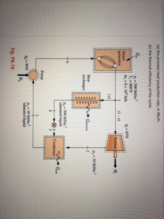 Solved Considering Other Vapor Cycle Aspects Figure P8.78 | Chegg.com