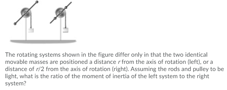 Solved The Rotating Systems Shown In The Figure Differ Only Chegg Com