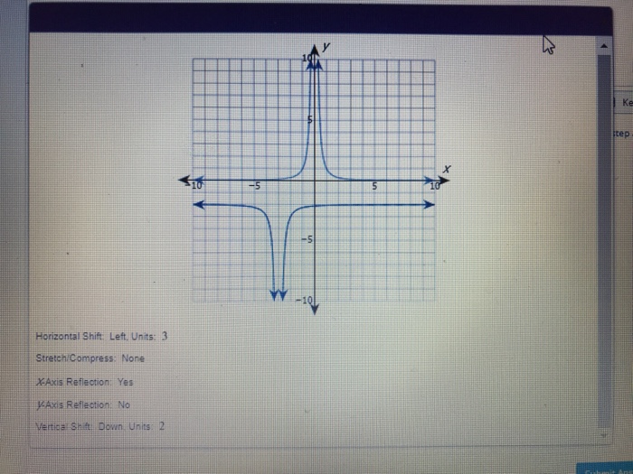 Solved Consider the following function. g(x) =- (x +3)2 Step | Chegg.com