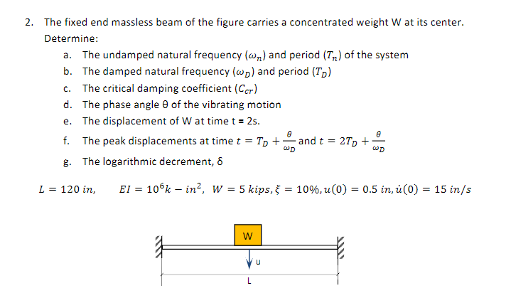 Solved The Fixed End Massless Beam Of The Figure Carries A | Chegg.com