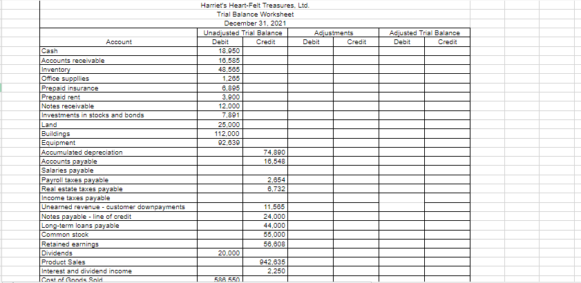 Solved Harriet's Heart-Felt Treasures, Ltd. Trial Balance | Chegg.com