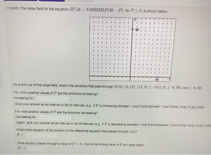 Solved Direction Fields: Problem 5 Previous Problem Problem | Chegg.com