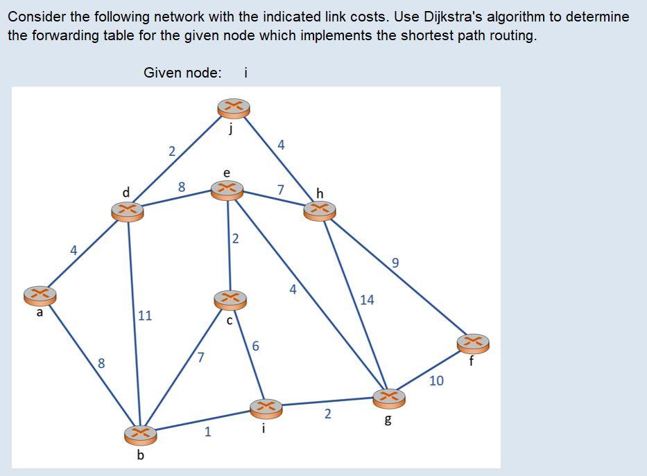 Solved Consider the following network with the indicated | Chegg.com