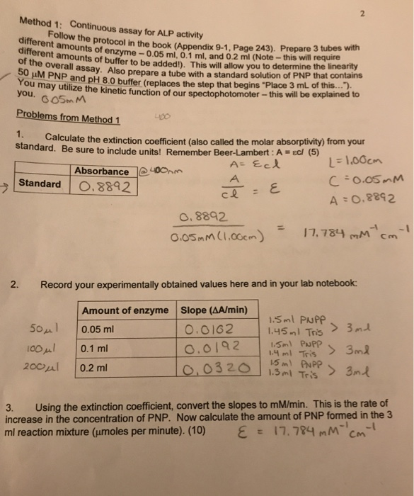 Solved Method 1: Continuous assay for ALP activity Follow | Chegg.com