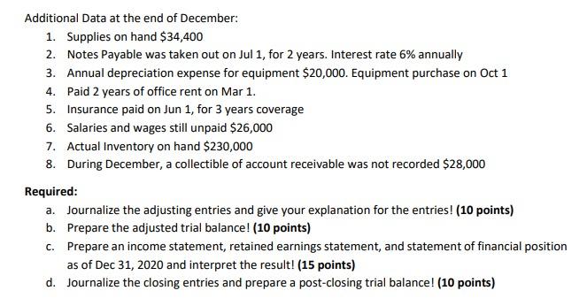 Solved On Dec 31, 2020 (at the end of company's fiscal year) | Chegg.com