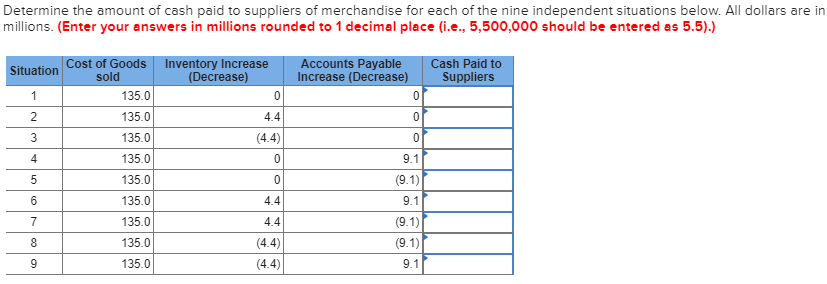 cash paid to suppliers formula