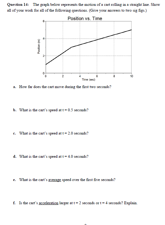 Solved Question 14: The graph below represents the motion of | Chegg.com
