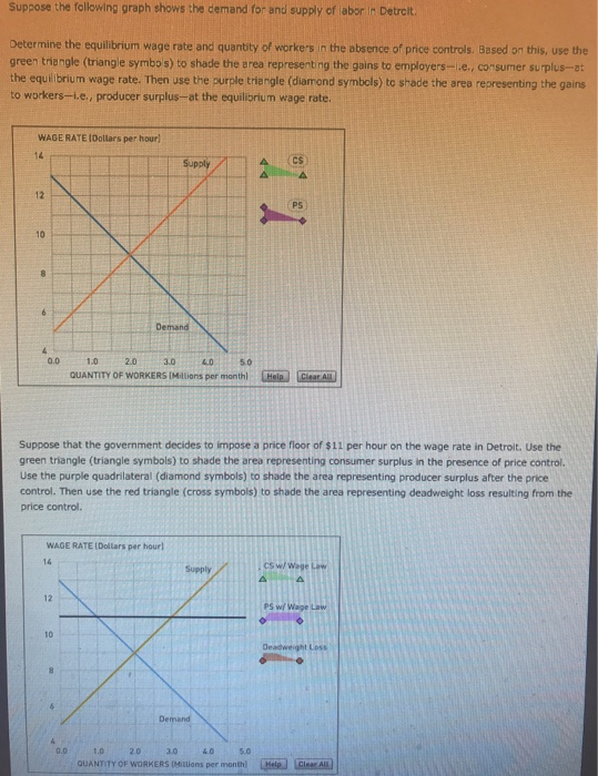 Solved Suppose the following graph shows the demand for and | Chegg.com
