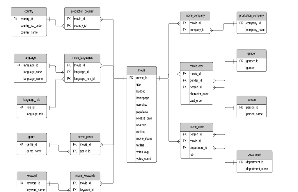 solved-1-write-a-sql-query-to-show-the-country-name-where-chegg