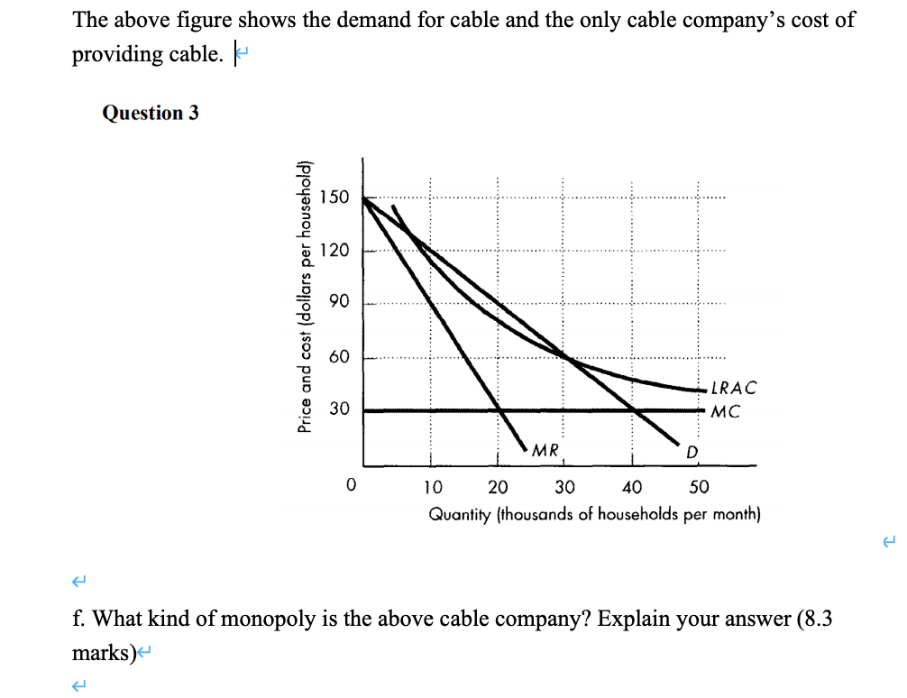 Solved The Above Figure Shows The Demand For Cable And The | Chegg.com