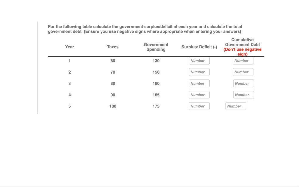 Solved For the following table calculate the government | Chegg.com