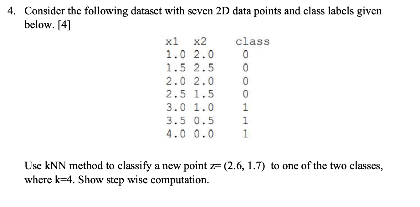 Solved Consider the following dataset with seven 2D data | Chegg.com