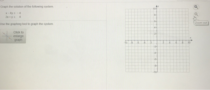 Solved Graph the solution of the following system Zoom out | Chegg.com