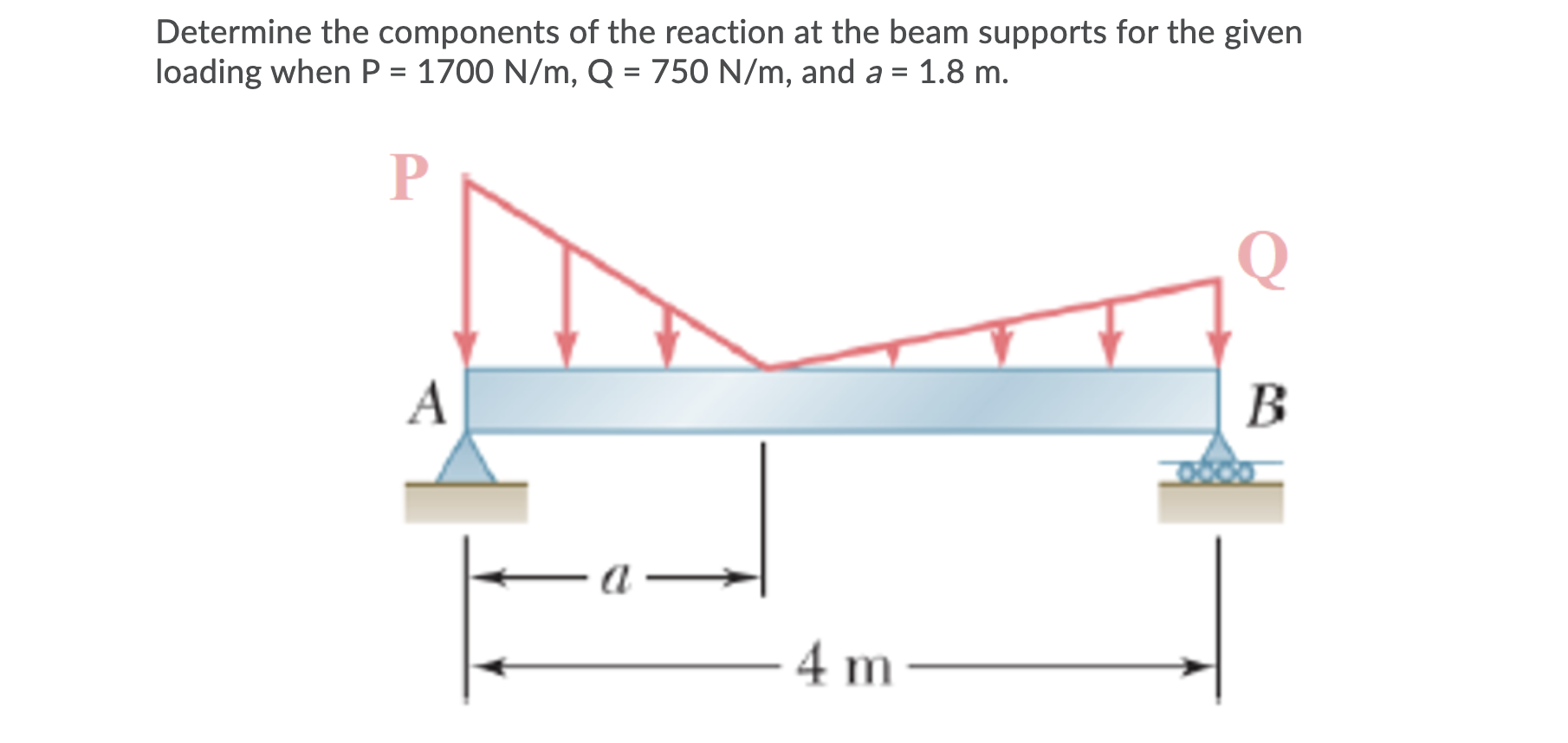 Solved Determine the components of the reaction at the beam | Chegg.com