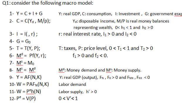 Q1 Consider The Following Macro Model 1 Y C I G Chegg Com