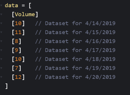 JavaScript - Find the Volume data from an array | Chegg.com