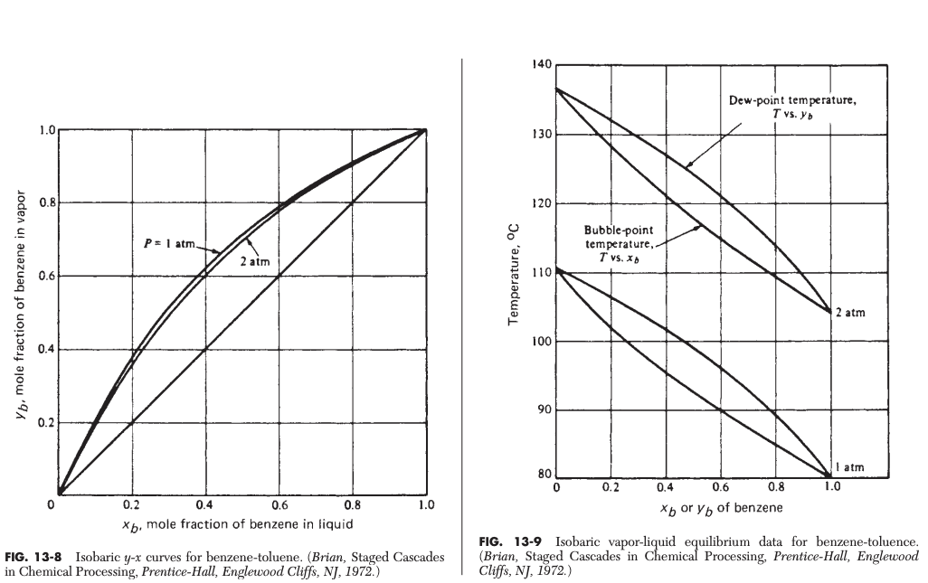  Condenser Reflux drum 1 2 Reflux Distillate