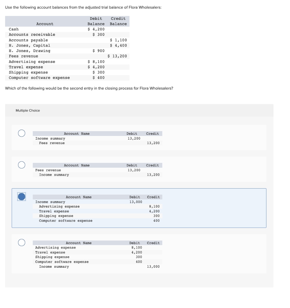 Solved Use the following account balances from the adjusted | Chegg.com